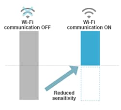 Murata Rauschprobleme/Rauschunterdrückung im 5-GHz-Band